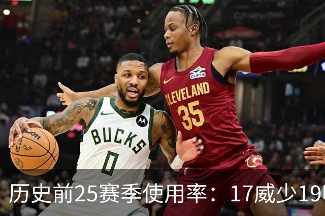 历史前25赛季使用率：17威少19哈登23字母占据前三 东契奇上榜6次